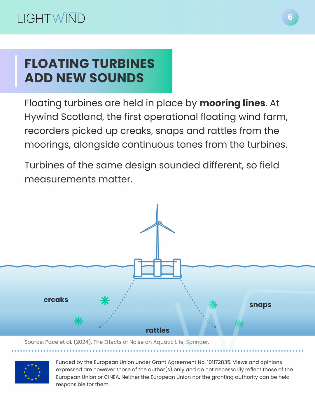 Floating wind turbine held by mooring lines, with creaks, snaps and rattles marked along the lines